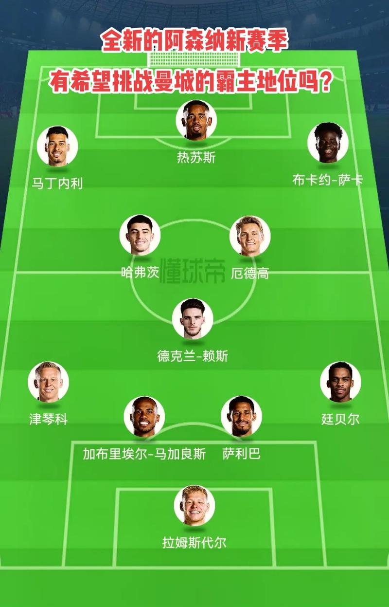 时其他位