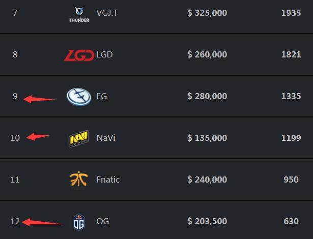 Astralis 对阵 Lynn Vision ， SAW 将在 FISSURE Playground #1 季后赛中迎战 Complexity